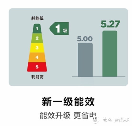 2021年空调选购攻略&各大品牌空调推荐