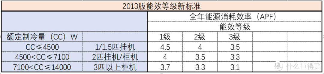 2021年空调选购攻略&各大品牌空调推荐