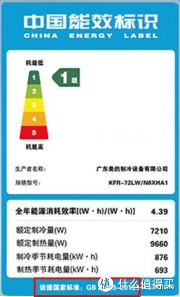 2021年空调选购攻略&各大品牌空调推荐