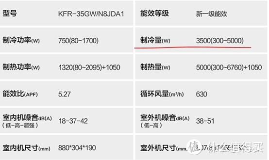 2021年空调选购攻略&各大品牌空调推荐