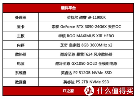 Crucial英睿达 X6 4TB SSD体验：量大提速，买了能当传家宝