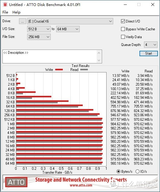 Crucial英睿达 X6 4TB SSD体验：量大提速，买了能当传家宝