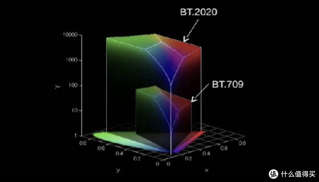 买蓝光机为什么必须要有Dolby Vision