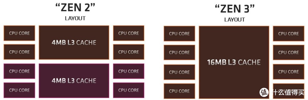 AMD树立游戏本性能新标杆华硕ROG魔霸5R评测