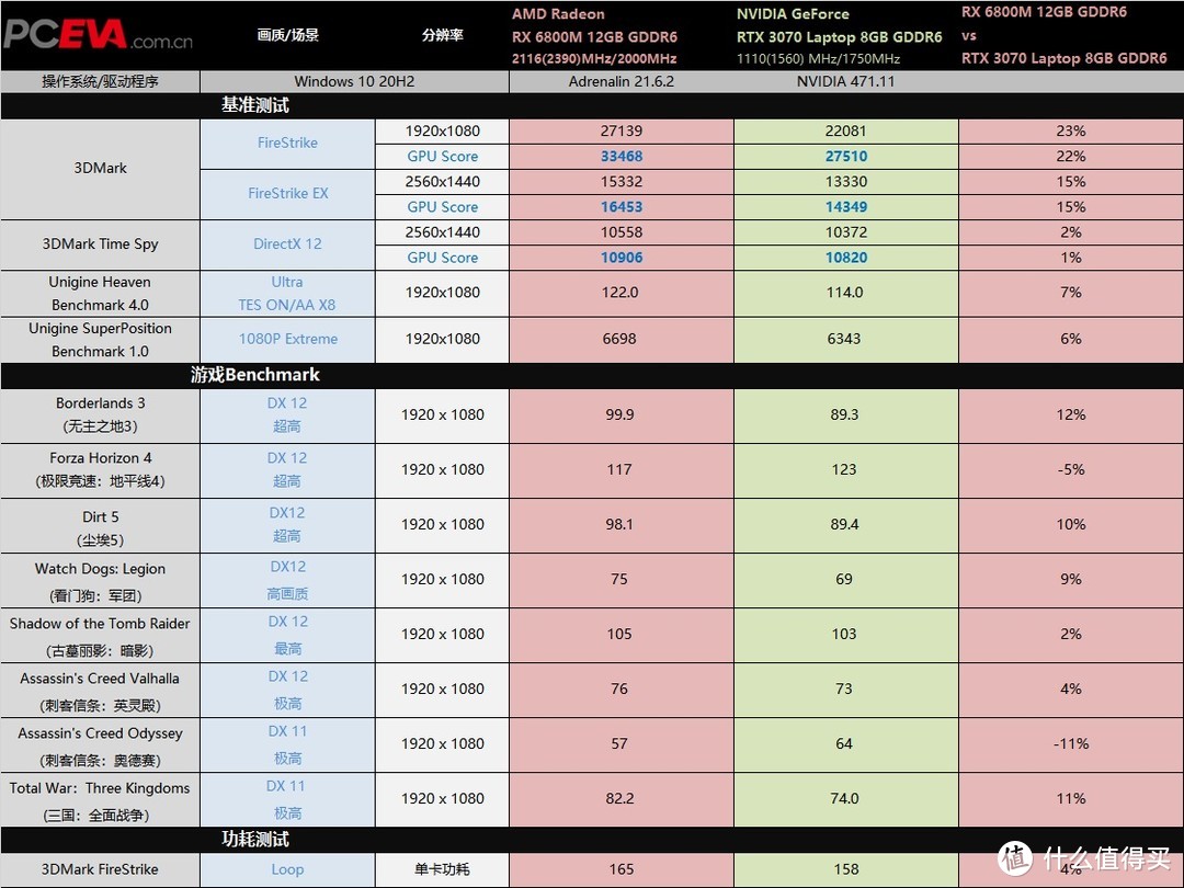 AMD树立游戏本性能新标杆华硕ROG魔霸5R评测