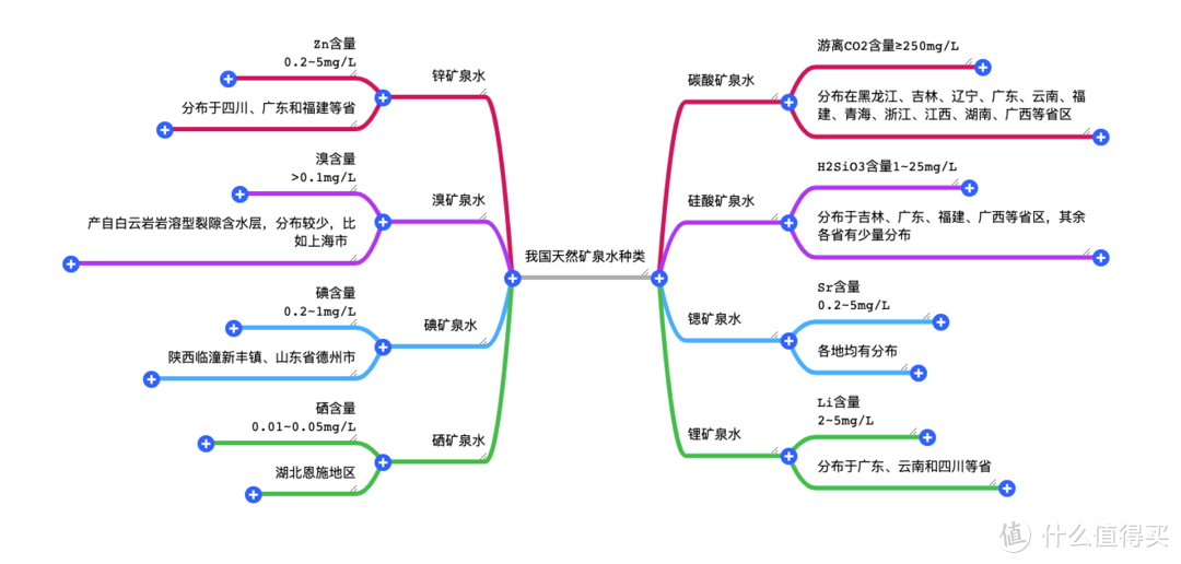 建议收藏！一文搞懂国内天然矿泉水6大聚集区、8大类型、10个品牌，让你买的放心、喝的明白！