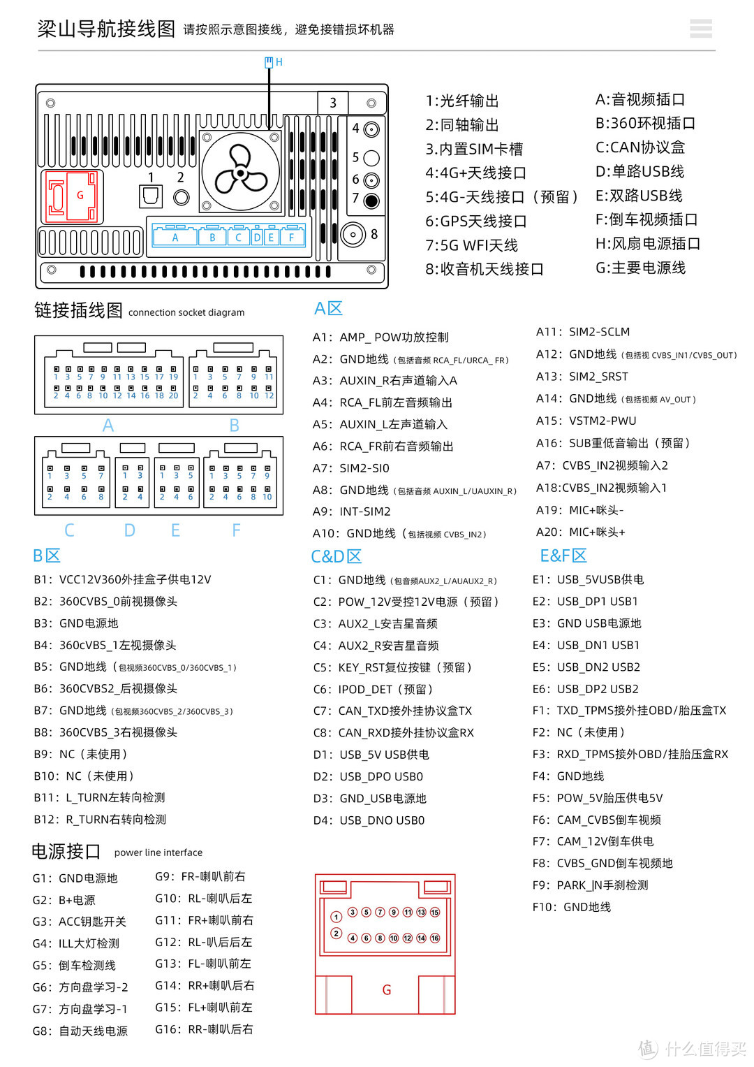 通用的定义接线图