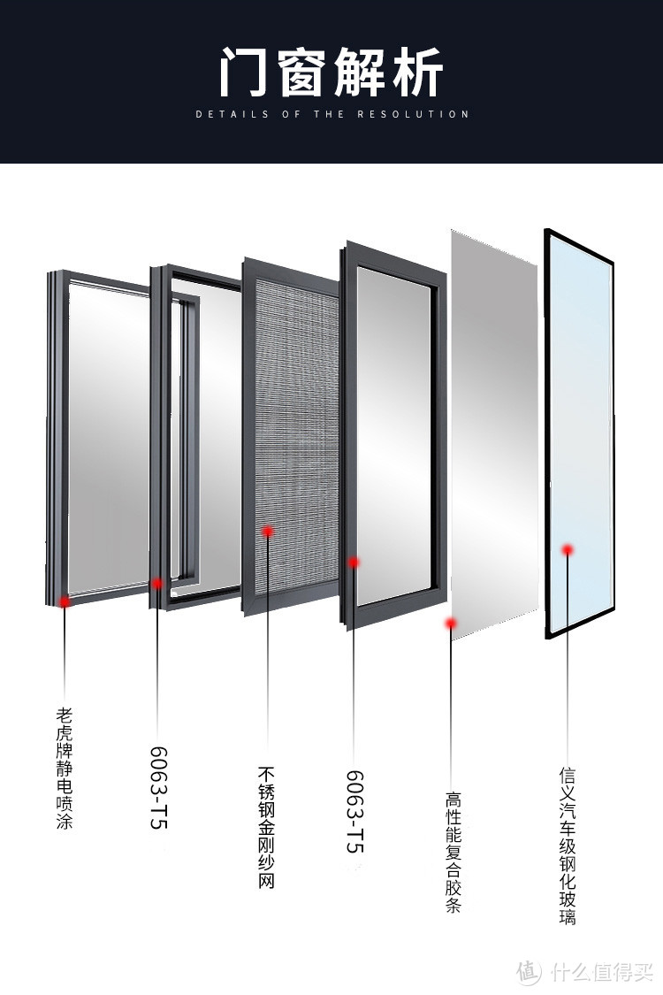 1688买断桥铝门窗，3折的价格就能换掉家里门窗（换窗户的坑又有哪些？）门窗教科书