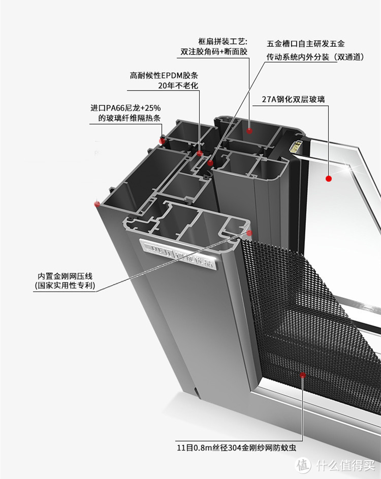 1688买断桥铝门窗，3折的价格就能换掉家里门窗（换窗户的坑又有哪些？）门窗教科书
