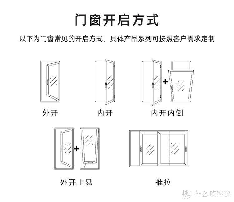 1688买断桥铝门窗，3折的价格就能换掉家里门窗（换窗户的坑又有哪些？）门窗教科书