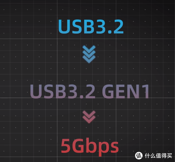 【科普】USB接口类型全览，看完别再叫我华为接口啊！！