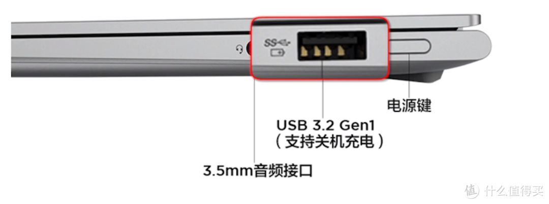 【科普】USB接口类型全览，看完别再叫我华为接口啊！！