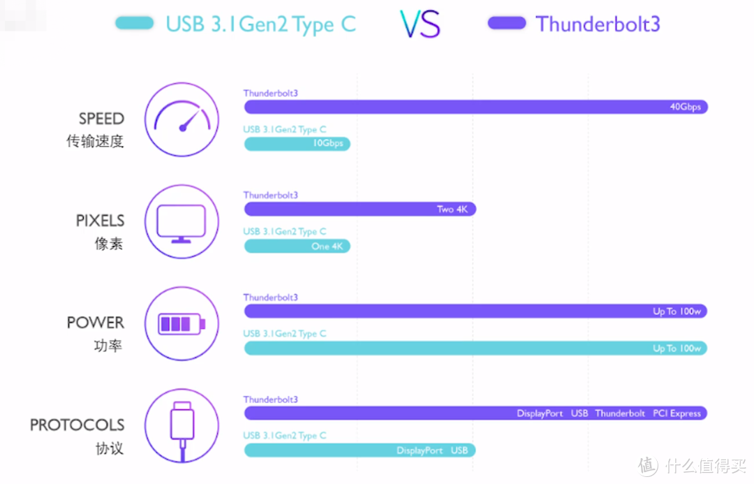 【科普】USB接口类型全览，看完别再叫我华为接口啊！！