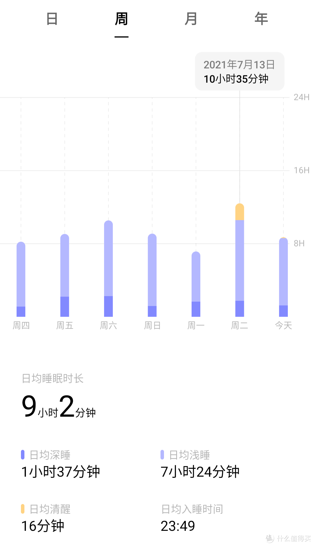 打骨折只要85元全新OPPO手环活力版上手