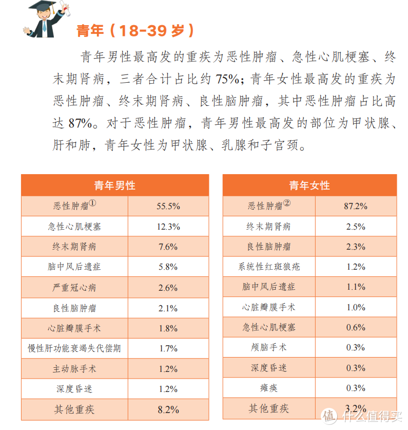 65岁老人还能买的重疾险：新生活多倍，30万保额，20年缴费，保终身，但有个缺点...