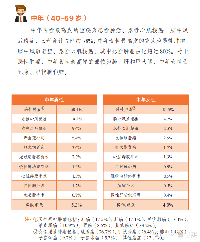 65岁老人还能买的重疾险：新生活多倍，30万保额，20年缴费，保终身，但有个缺点...