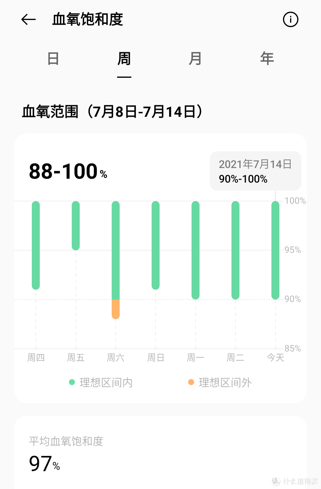 打骨折只要85元全新OPPO手环活力版上手