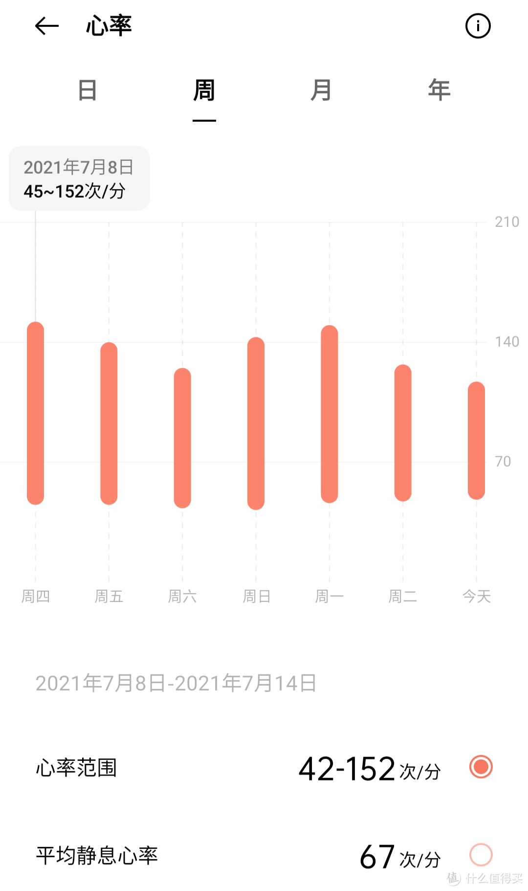 打骨折只要85元全新OPPO手环活力版上手