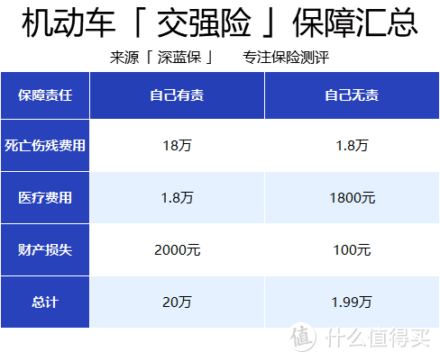 2021车险这么买就对了！看完这篇能省好几千！附车险配置方案！