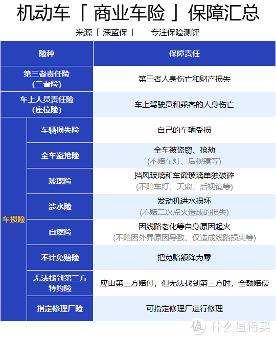 2021车险这么买就对了！看完这篇能省好几千！附车险配置方案！