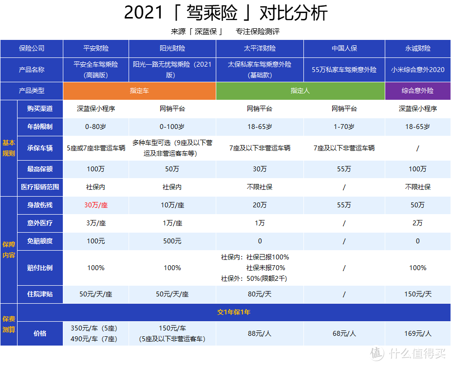 2021车险这么买就对了！看完这篇能省好几千！附车险配置方案！