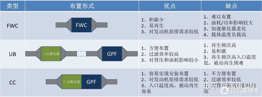 二是减少灰分的摄入,三是多去触发颗粒捕捉器的主动再生反应,具体怎么