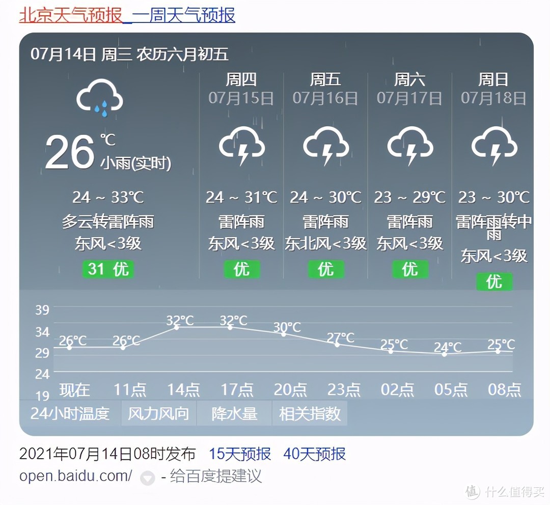 多地方进入雨季，云米AI新风洗烘一体机拯救晾衣难题！