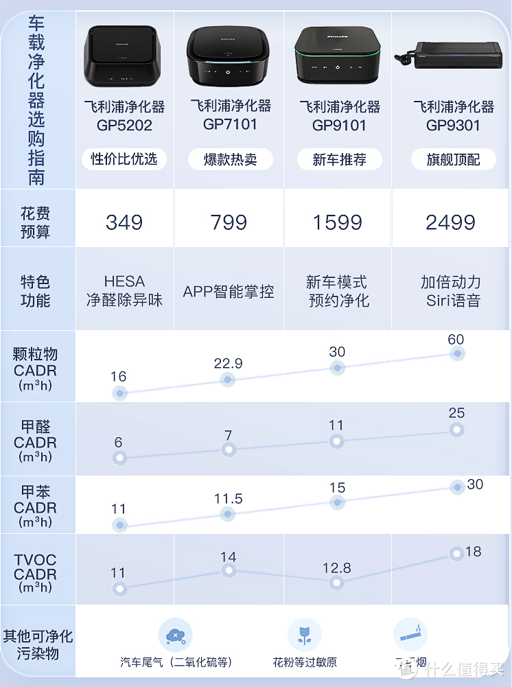 买车喜悦后的一丝烦恼，改善车内空气质量刻不容缓