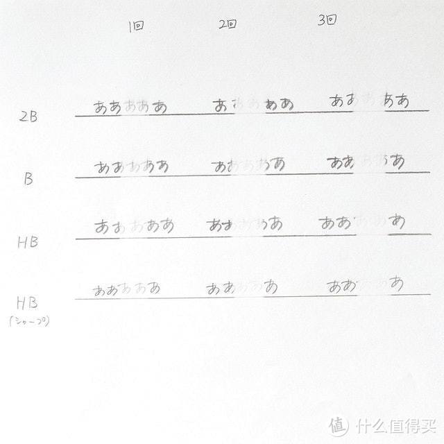 【实用文具】篇四：橡皮檫的选购指南和开箱测评推荐