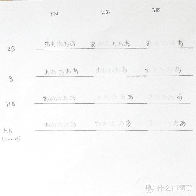 【实用文具】篇四：橡皮檫的选购指南和开箱测评推荐