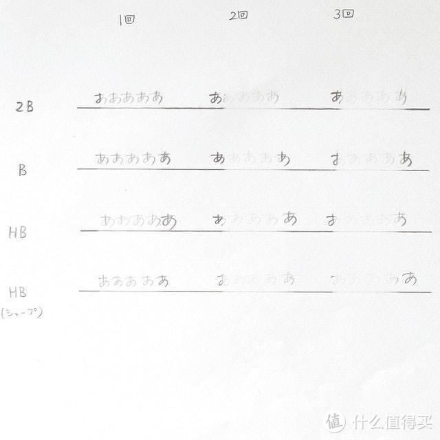 【实用文具】篇四：橡皮檫的选购指南和开箱测评推荐