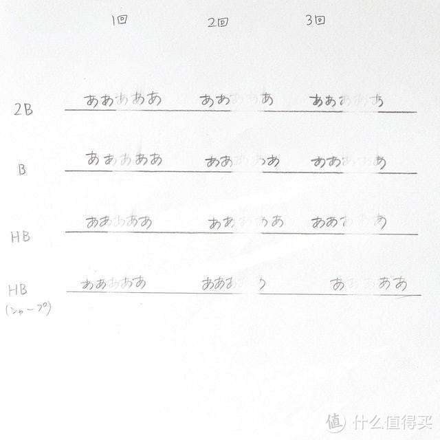 【实用文具】篇四：橡皮檫的选购指南和开箱测评推荐