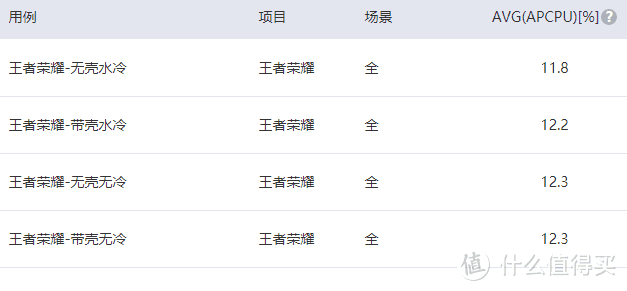 实测手机壳对散热的影响以及iPhone降温好物推荐