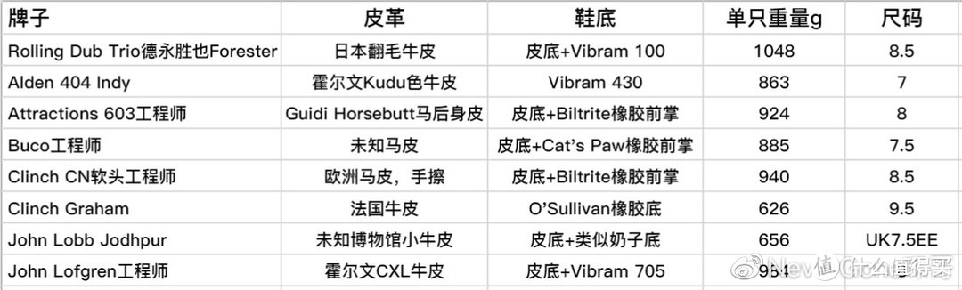 10000元电工雨鞋——Clinch马皮工程师