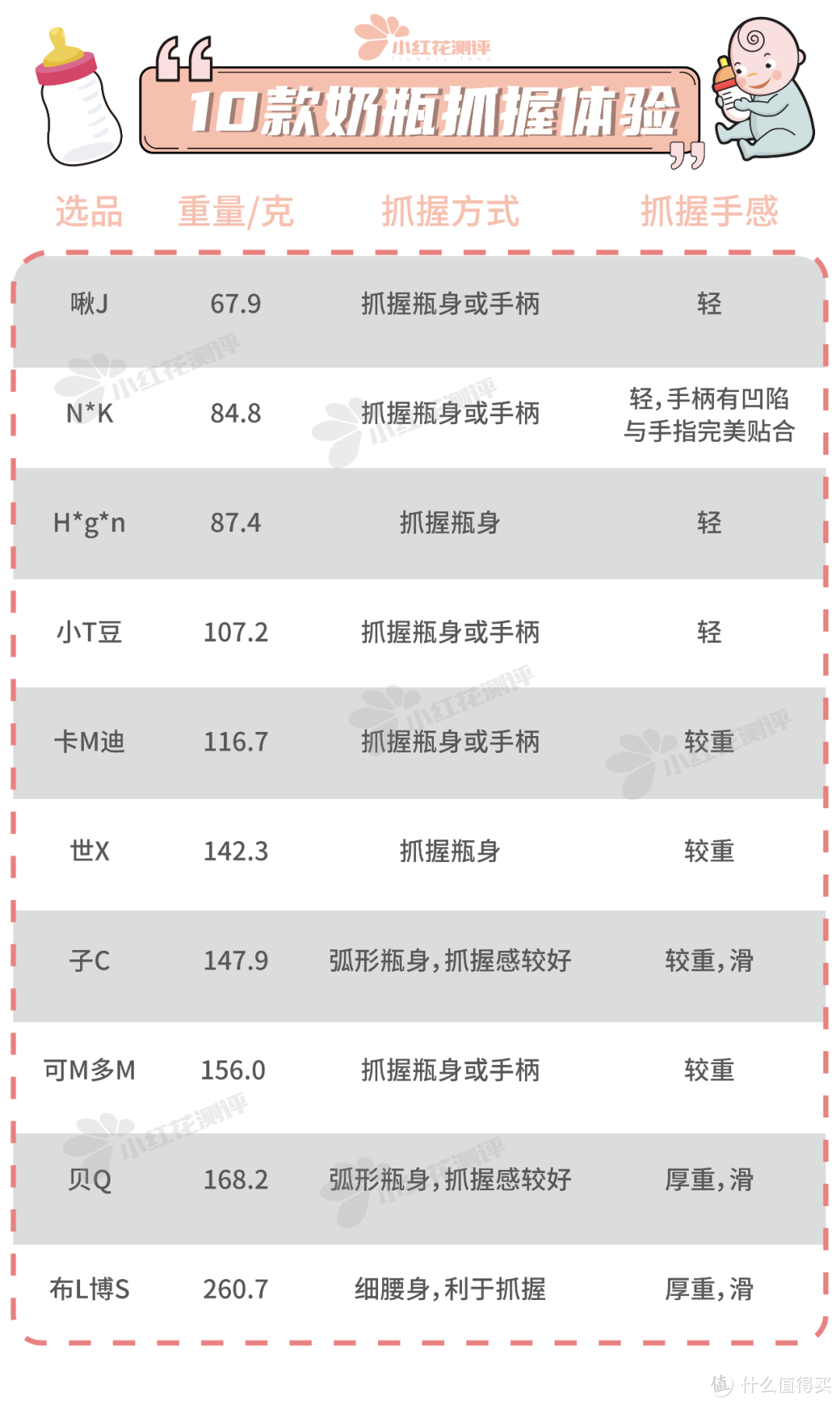 10款婴儿防胀气奶瓶测评：导气管、导气孔，就能防胀气？