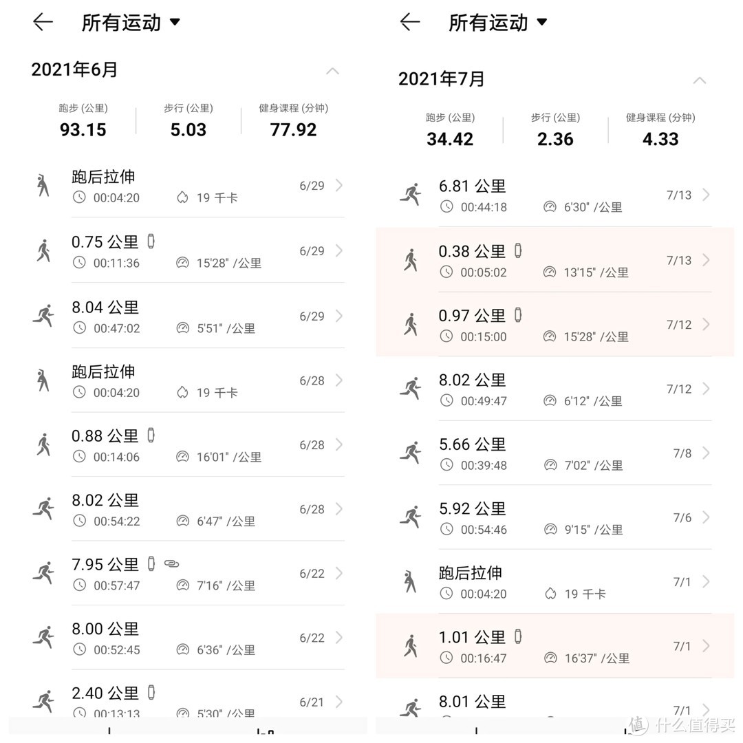 相比较去年跑量有所下降