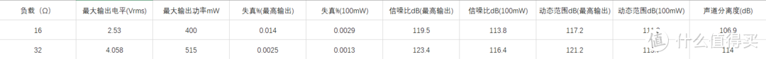 关于为什么飞傲M11Plus值得安利的几个观点