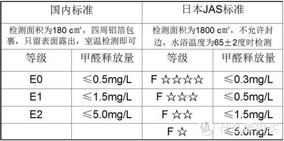 装修时，最不该轻信的10大“环保话术”，相信就离被宰不远了！