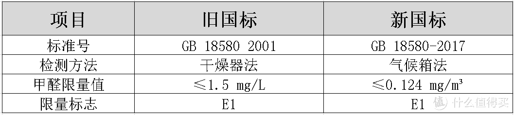 装修时，最不该轻信的10大“环保话术”，相信就离被宰不远了！