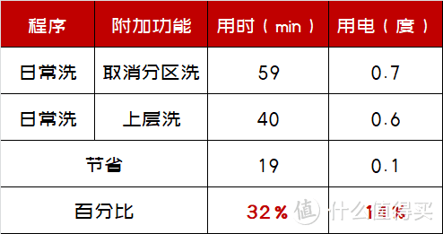 国货更懂国人：中国人的洗碗机应该什么样