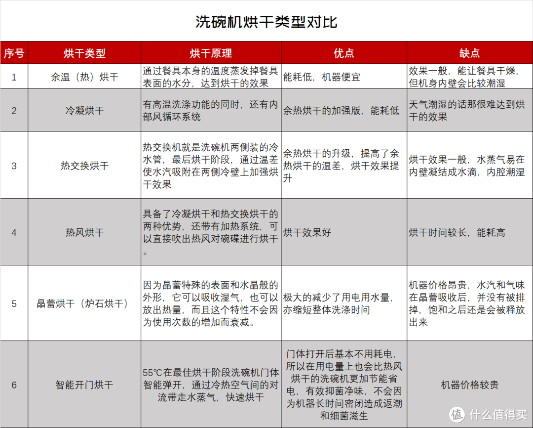 国货更懂国人：中国人的洗碗机应该什么样