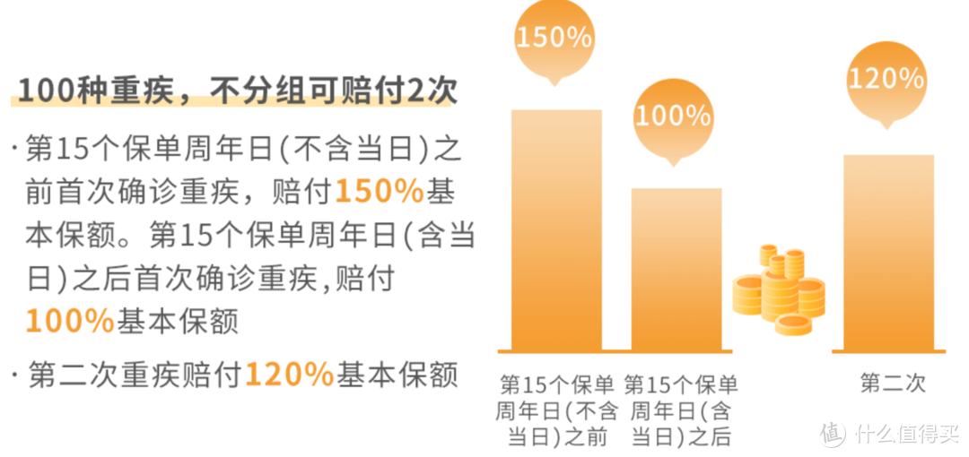 高发的"肺结节、乳腺结节、甲状腺结节”均有望标准体承保—昆仑健康保普惠多倍版！