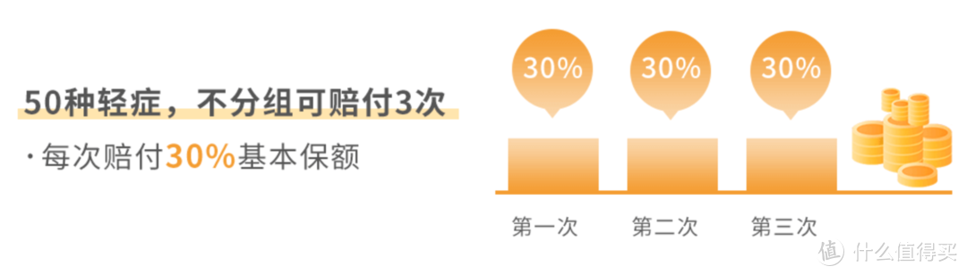 高发的"肺结节、乳腺结节、甲状腺结节”均有望标准体承保—昆仑健康保普惠多倍版！