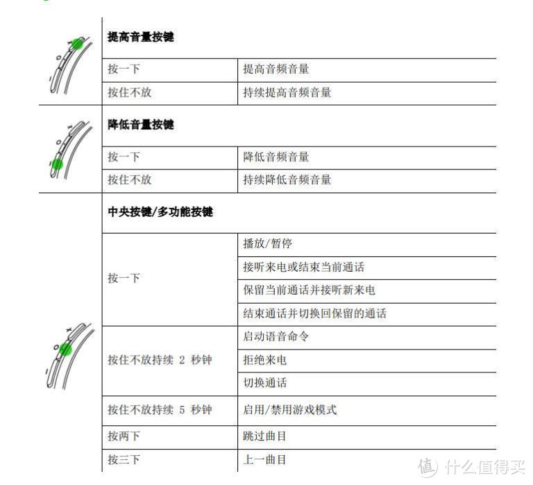 专为无线设计：雷蛇寂星鲨x无线蓝牙低延迟ANC降噪游戏耳机体验