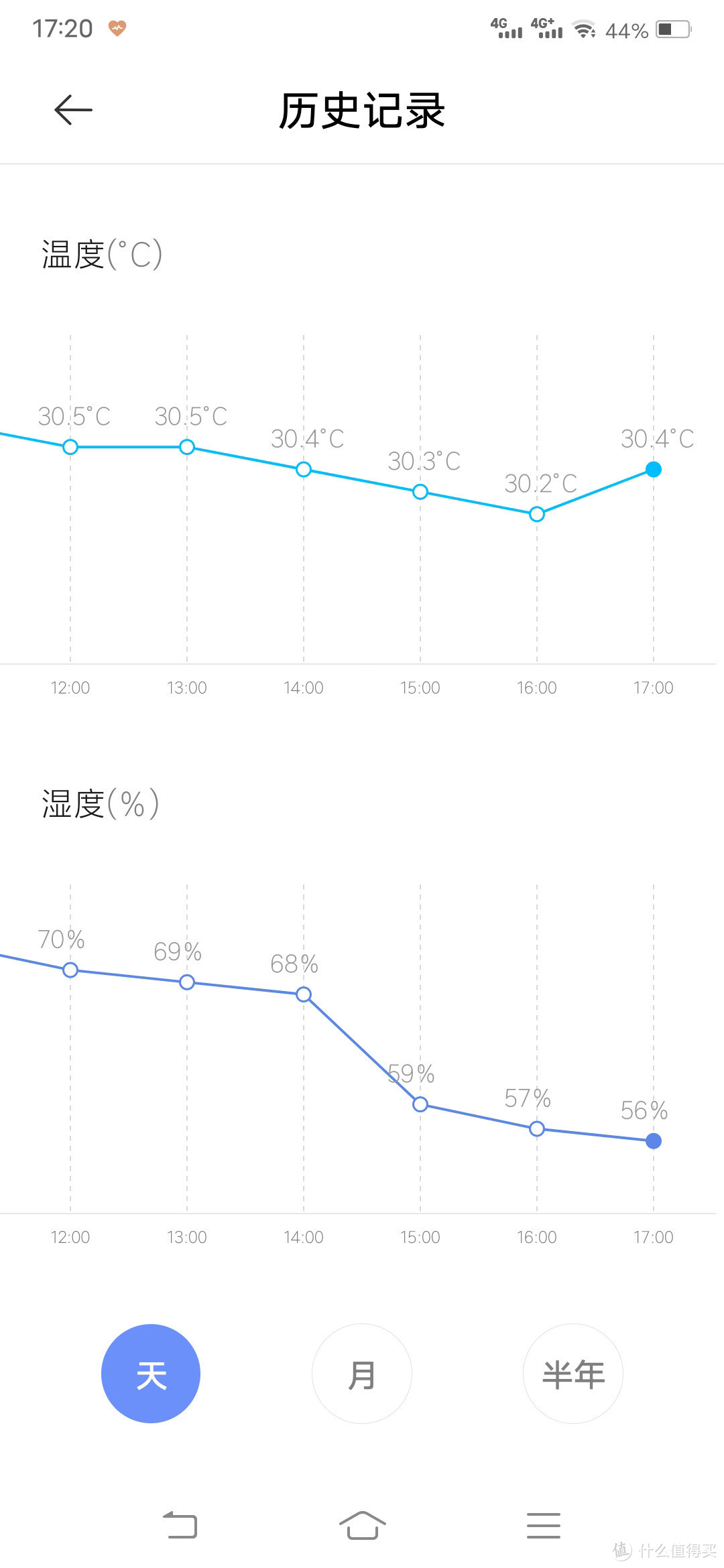 入门级除湿机的高性价比之选，只要一千出头！