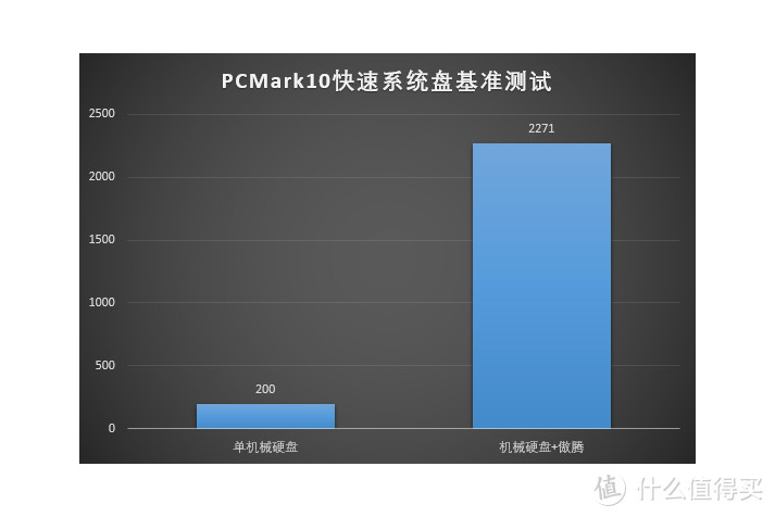 小成本，大改善——傲腾内存盘可用性调研图8