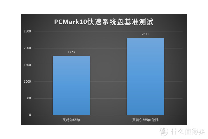 小成本，大改善——傲腾内存盘可用性调研图12