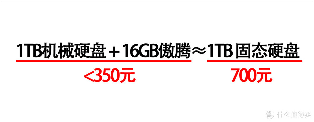 小成本，大改善——傲腾内存盘可用性调研图29