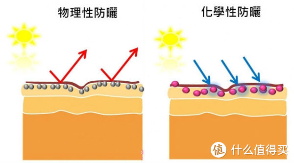 防晒霜到底怎么选？9款平价热门防晒霜横评，建议收藏！