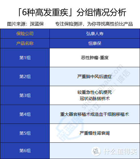 弘康恒康保有什么保障？值不值得入手？